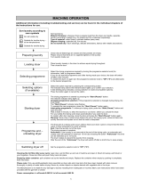 Hotpoint TD WSF 83 EPZ (UK) Daily Reference Guide