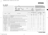 Whirlpool AWM 5125 User guide