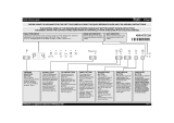 Whirlpool ADG 5520 IX User guide