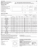 Indesit BI WMIL 71452 EU Daily Reference Guide