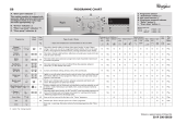 Whirlpool AKZM 8900/GK User guide