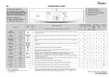 Whirlpool AWM 5610/1 User guide