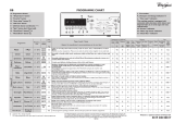 Whirlpool AWE 9855 GG User guide