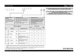 Whirlpool W 77/2 User guide