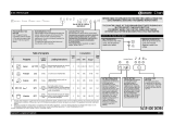 Bauknecht GSXK 5104A2 User guide