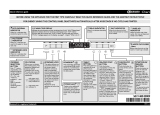 Bauknecht GSFP X284A3P User guide