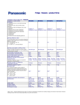 Panasonic NRB53V1 Product information