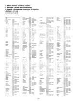 Yamaha HTR-3063 Remote Control Code