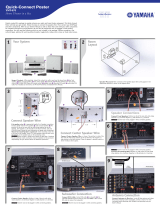 Yamaha YHT-570 User guide