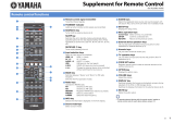 Yamaha HTR-3065 Remote Control Code