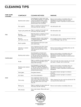 Bertazzoni CB36600X Cleaning tips