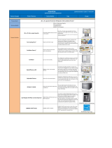 Samsung RF28HFEDBSR Features Guide