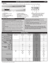 Blomberg DWT25200SSWS Chart