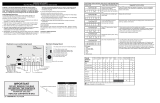 Electrolux Icon  E30DF74TPS  Product information