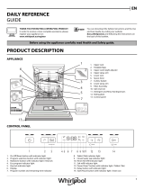 Whirlpool WBC 3C24 P Daily Reference Guide