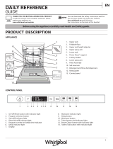 Hotpoint WRIC 3C26 P Daily Reference Guide