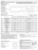 Bauknecht FWM 8F4 Daily Reference Guide