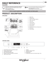 Hotpoint WSIC 3M17 Daily Reference Guide