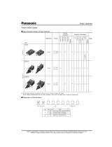 Panasonic ESB91 User manual