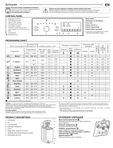 Bauknecht TBK 712 IL Daily Reference Guide