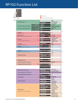 Roland RP102 Owner's manual