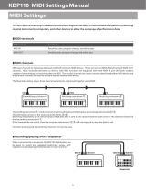 Kawai CA701 Owner's manual