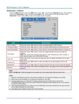 Vivitek DU7095Z User manual