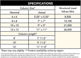 YellaWood C84202D Measurement Guide