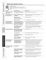 GE PXRQ15RBL User guide