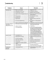 Troy-Bilt TB200 User guide