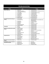 Cub Cadet LS 25 CC User guide