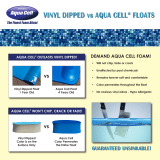 Aqua Cell NT100B User manual