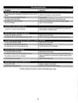 Remington RM1035P Ranger II User guide