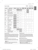 LG SIGNATURE DLGX9501K User guide