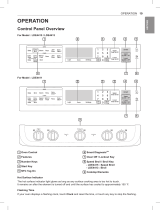 LG Electronics LDE4415BD User manual