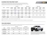 Chevrolet 2019 Silverado 1500 User guide