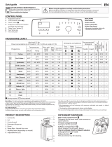 Indesit BTW D551052 (IL) Daily Reference Guide