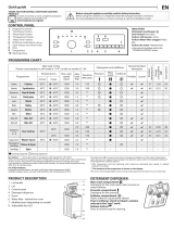 Hotpoint EU TL 723 G IT Daily Reference Guide