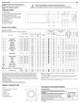 Indesit BI WMIL 91484 UK Daily Reference Guide