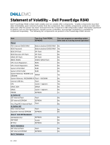 Dell PowerEdge R840 Quick start guide