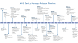 AMS Device Manager Release Timeline Owner's manual