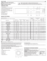 Indesit BIWMIL71252 7KG 1200 Spin Washing Machine User manual