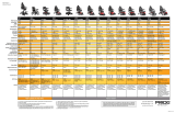 Pride Mobility Jazzy Power Chairs End to End Owner's manual