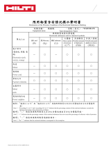 Hilti Taiwan RoHS WSR 900-PE Operating instructions