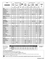 Brandt FP1540B Owner's manual