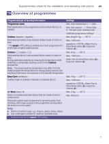 Siemens washing machine Operating instructions