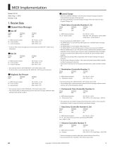 Roland FP-30 Owner's manual