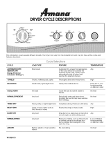 Amana NED5500TQ0 Owner's manual