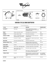 Whirlpool LSQ8000LQ2 Owner's manual