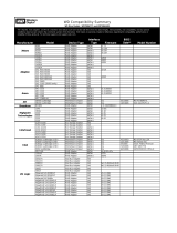 Western Digital Caviar WD7500AYYS Supplementary Manual